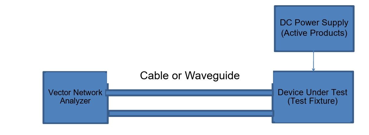 System of vector analysis of chains-2