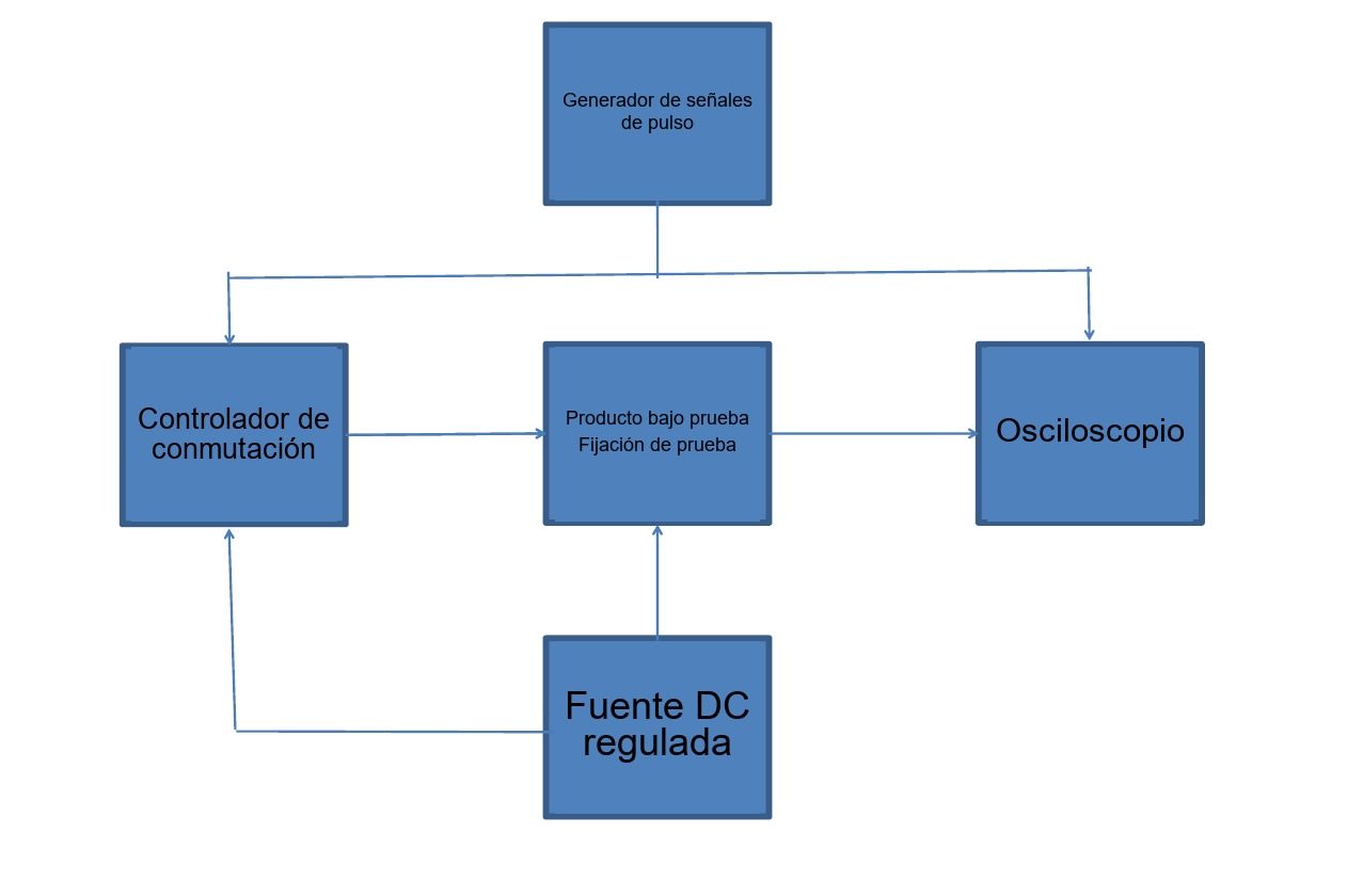 Sistema de medición del tiempo de conmutación (2)