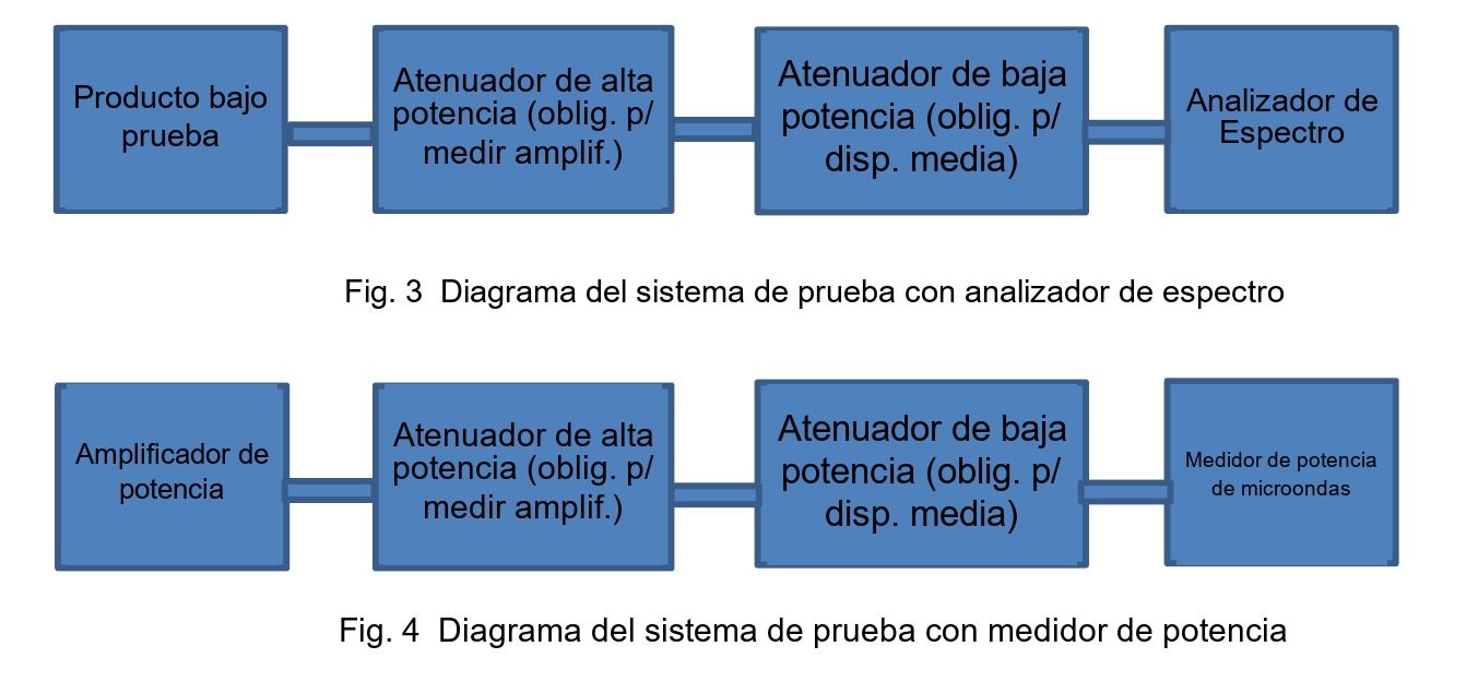 Características espectrales y sistema de medición de potencia (2)