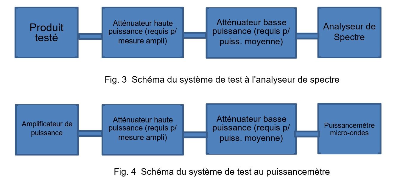 Caractéristiques spectrales et système de mesure de la puissance (3)