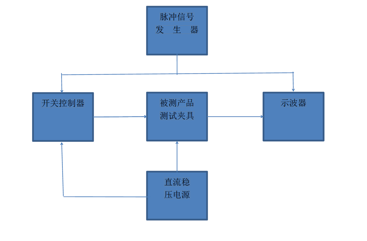 切换时间测试系统(2)