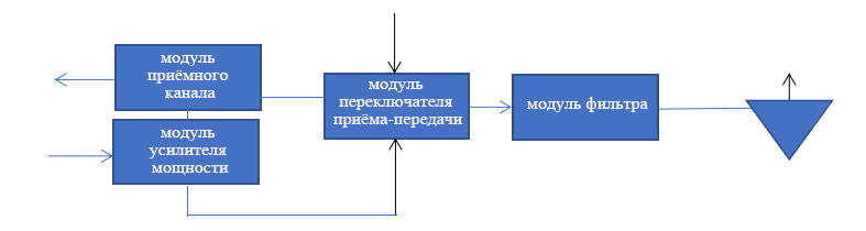Receive-transmission switch module (4)