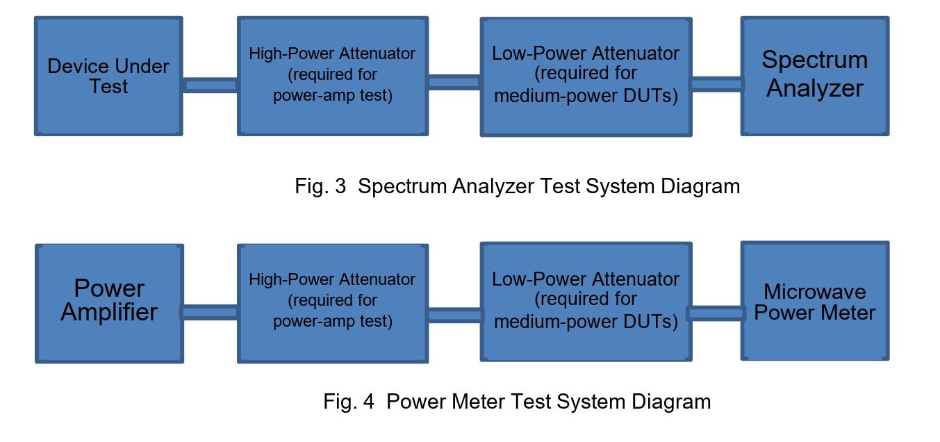 System for measuring spectral characteristics and power