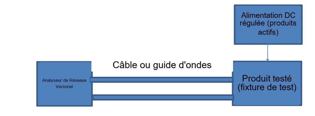 Système d'analyse vectorielle des chaînes