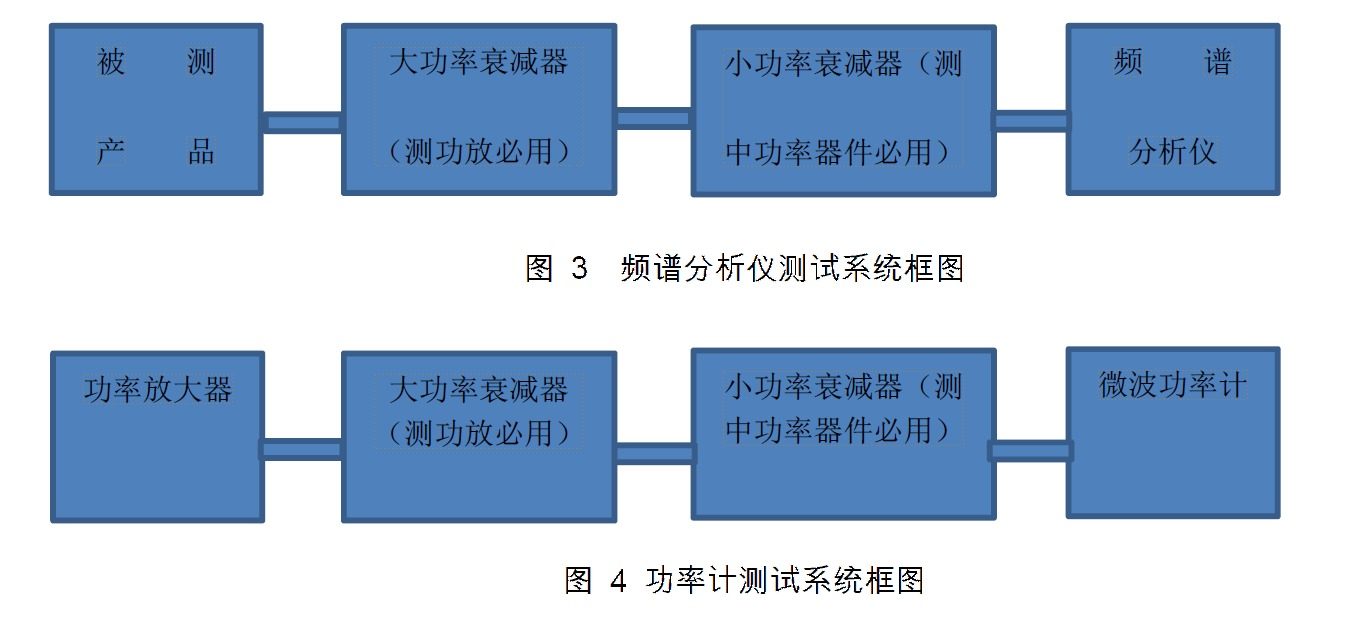 频谱特性与功率测试系统